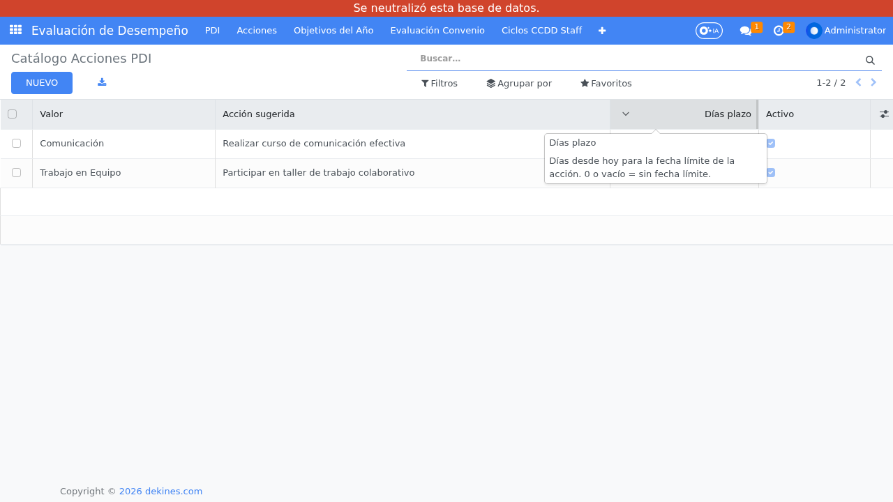 Catálogo de acciones sugeridas y configuración de Días plazo.