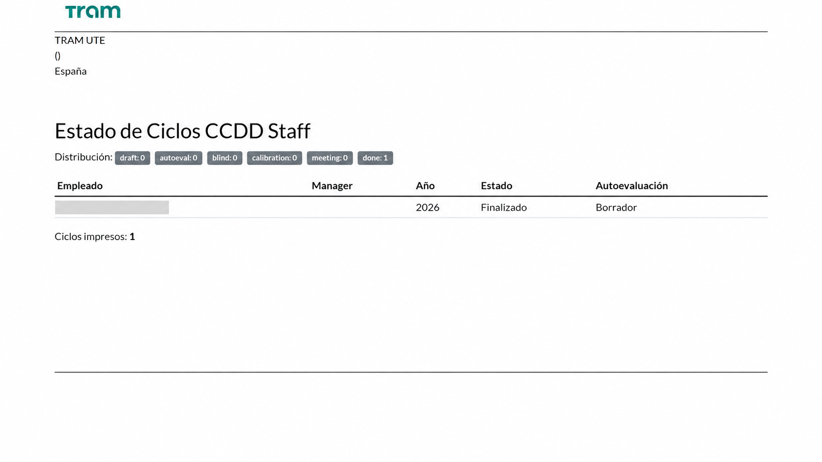 Reporte Estado de Ciclos CCDD Staff.